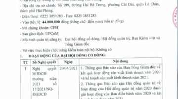 Báo cáo tình hình quản trị công ty 6 tháng đầu năm 2021 (bán niên)